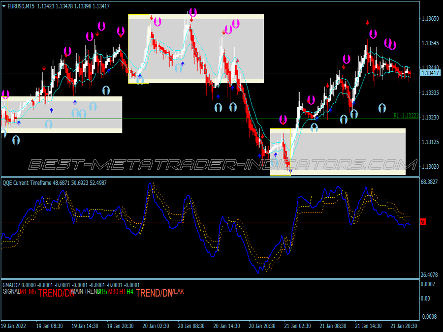 King Buy Sell Scalping System for MT4