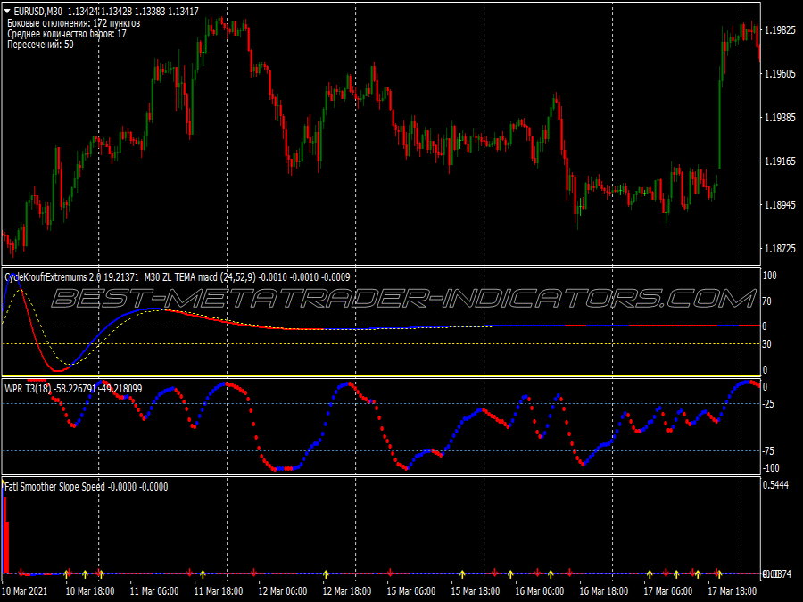 Kroufur Directions Trading System for MT4