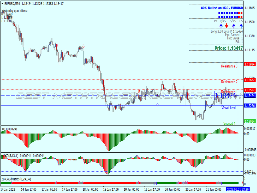 Kumo Advanced Trading System for MT4