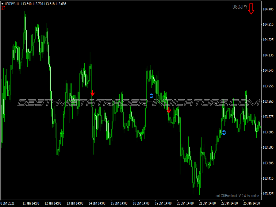 London V3 Breakout Trading System for MT4