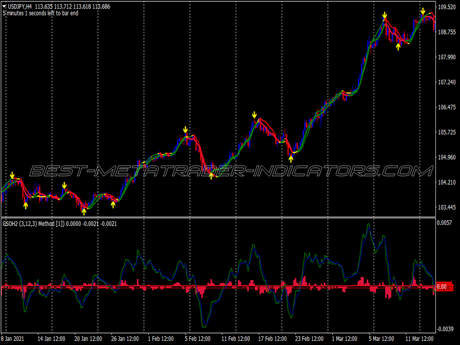 Lsma Gso Arrows Binary Options System for MT4