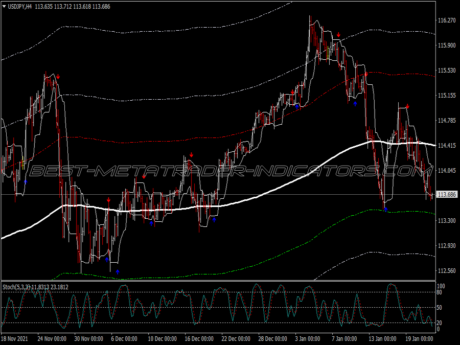 Luckas Contrarian Swing Trading System for MT4