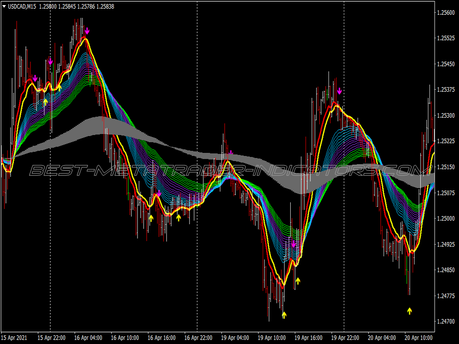 Ma Rainbow Scalping System for MT4