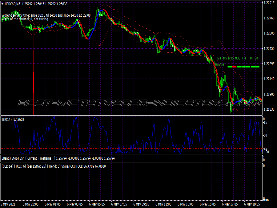 Maksigen Alert Scalping System for MT4