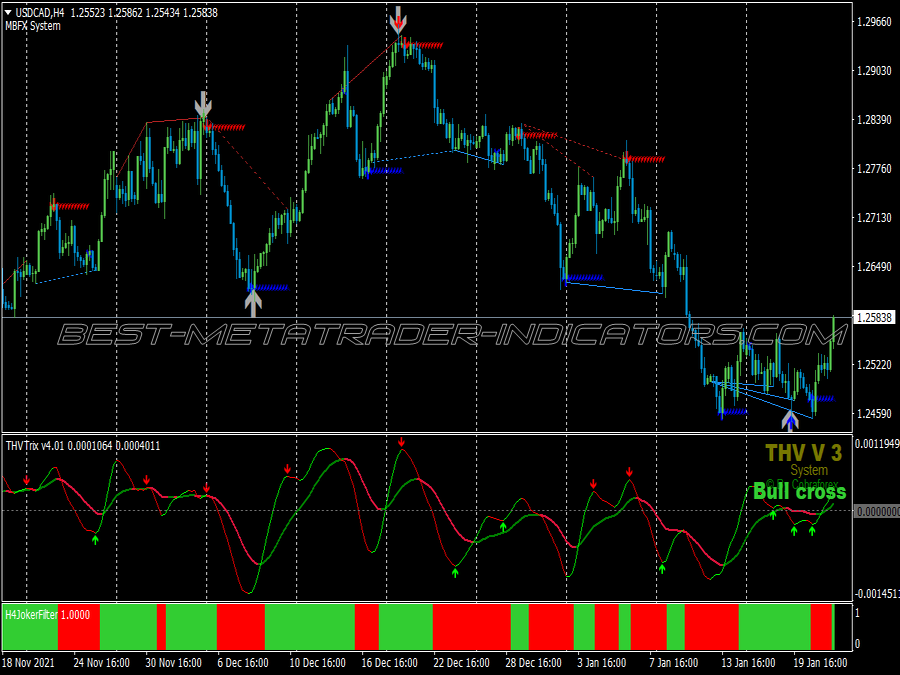 Mbfx Cross Binary Options System