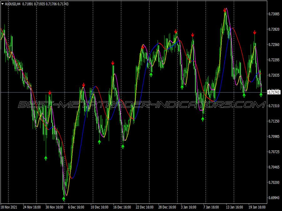 Mega Trend Scalping System for MT4