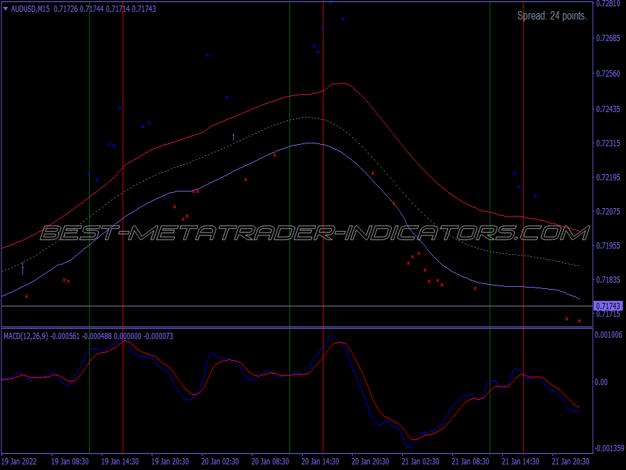 Midnight Easy Breakout Trading System for MT4