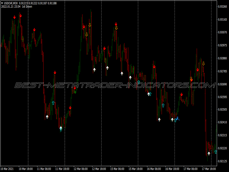 Multi Cci Cross Binary Options System for MT4