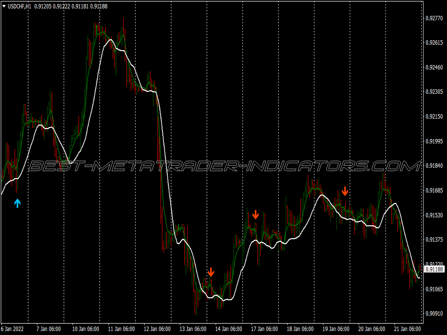 New Dream Scalping System ⋆ New Mt4 Indicators Mq4 Or Ex4 ⋆ Best