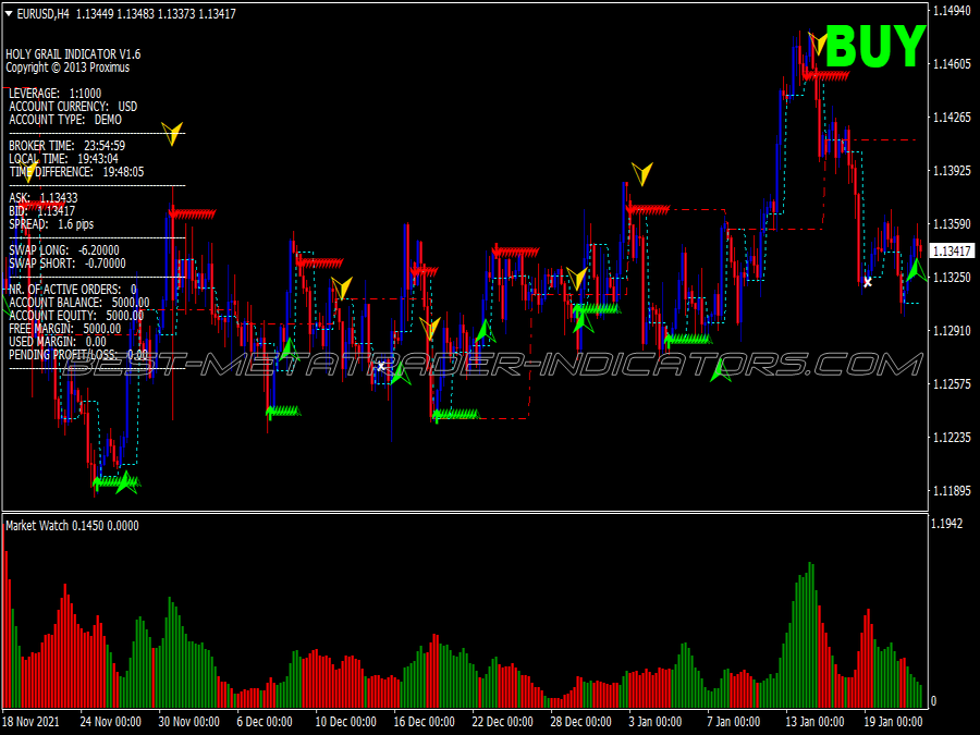 Open Trend Swing Trading System