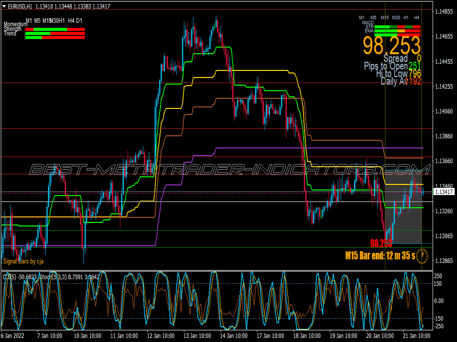 Orizzontal Scalping System for MT4