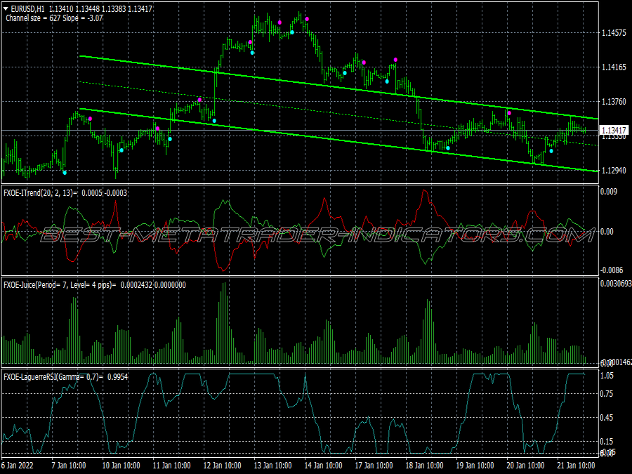 Overeasy Trading System for MT4