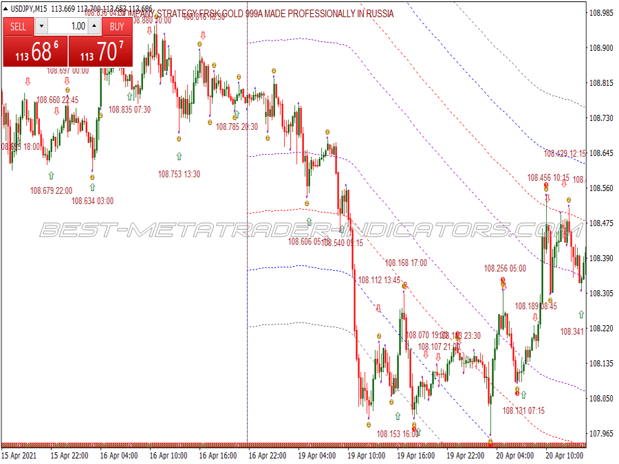 Parallel Channels Binary Options System for MT4