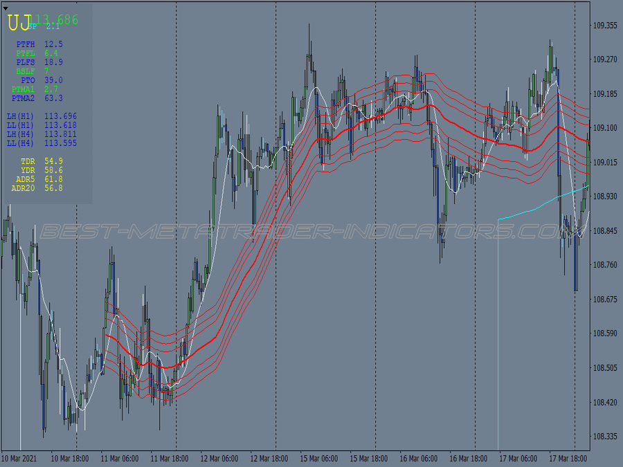 Perfect Range Breakout Trading System for MT4