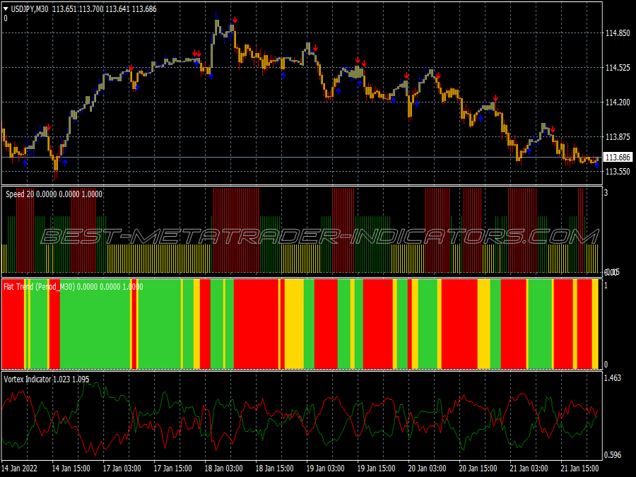 Pietro Method Swing Trading System for MT4