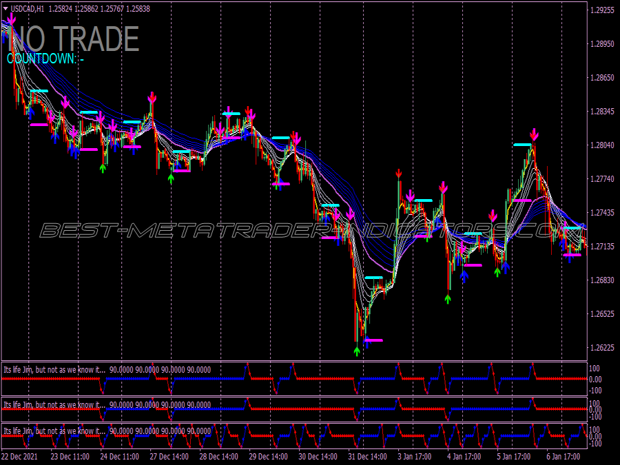 Pink Channel Trading System for MT4