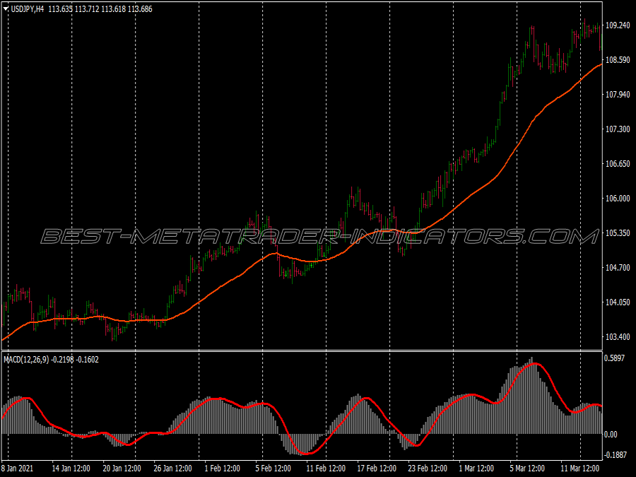 Pivot Points Levels Trend Binary Options System