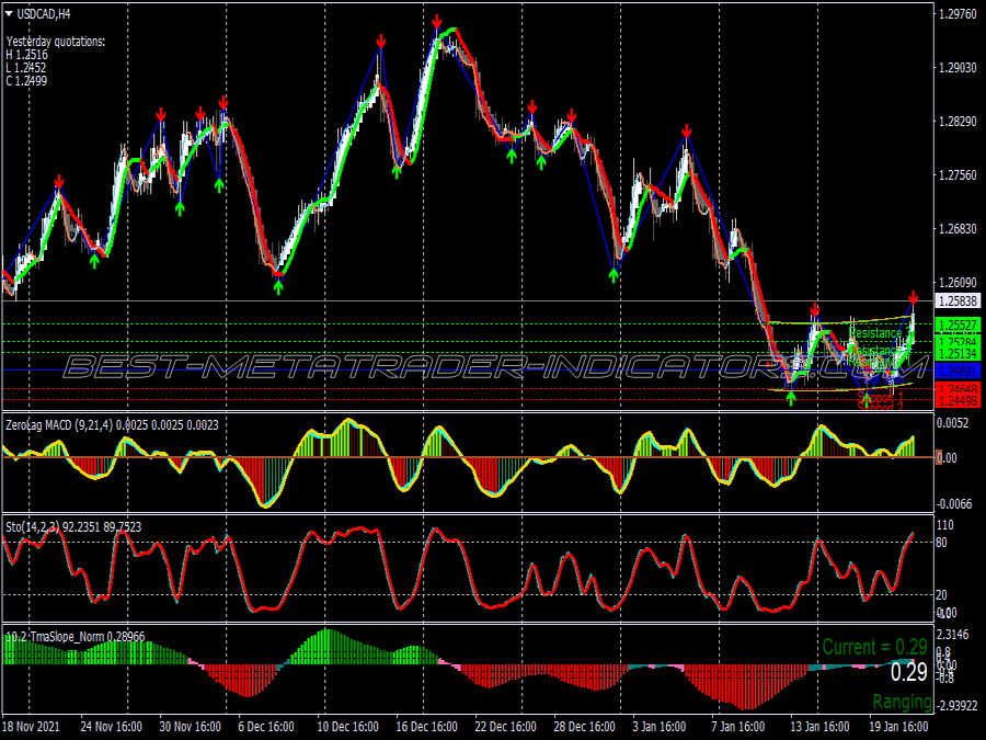 Power Alert Momentum Binary Options Trading System for MT4