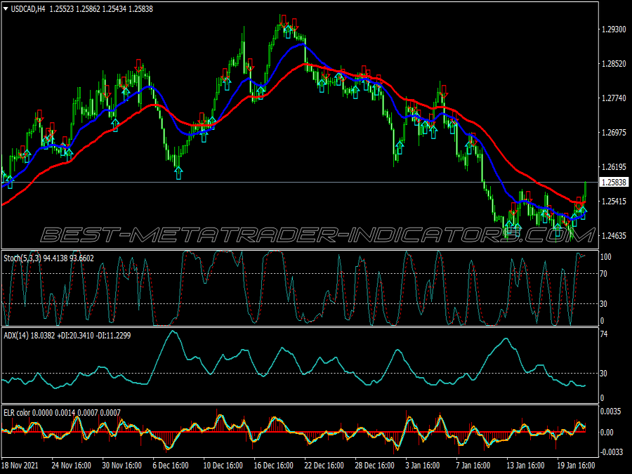 Power Brain Alert Binary Options System for MT4