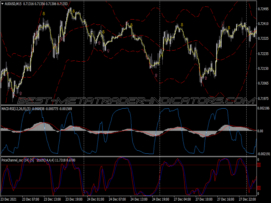 Price Channel Macd Binary Options System for MT4