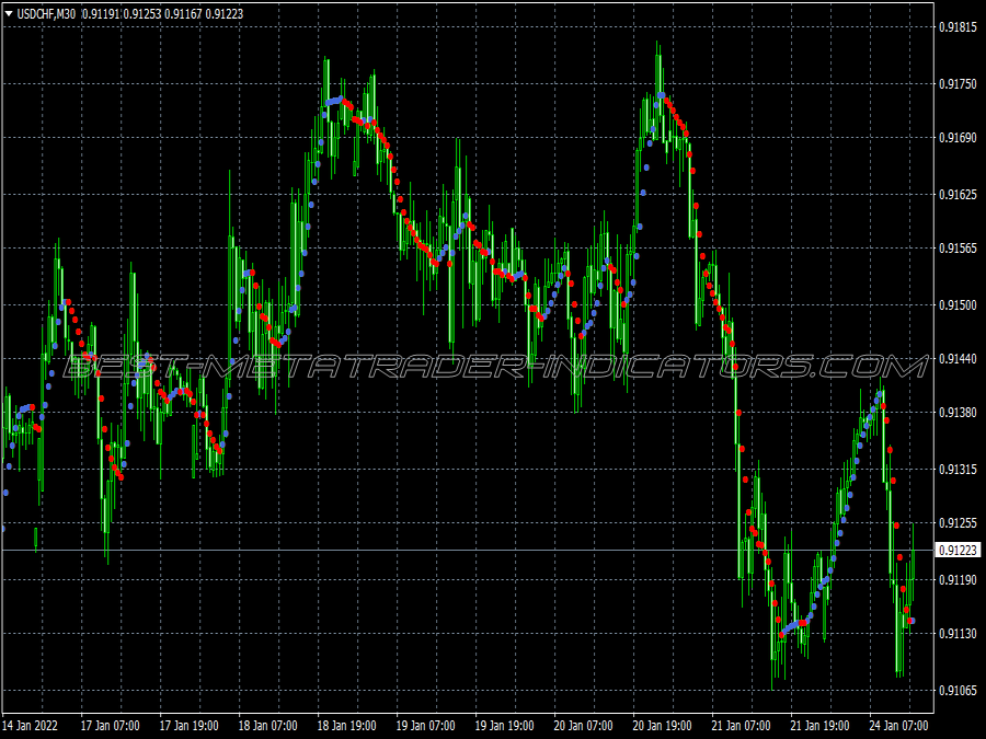 Price Trigger Scalping System