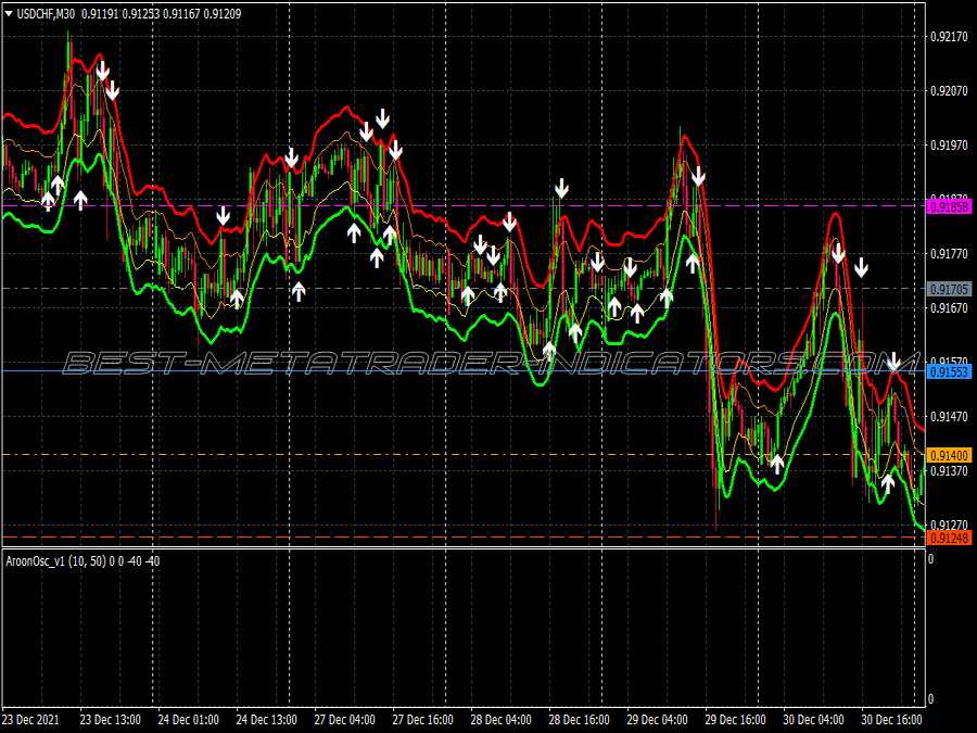 Pro Aroon Alert Binary Options System for MT4