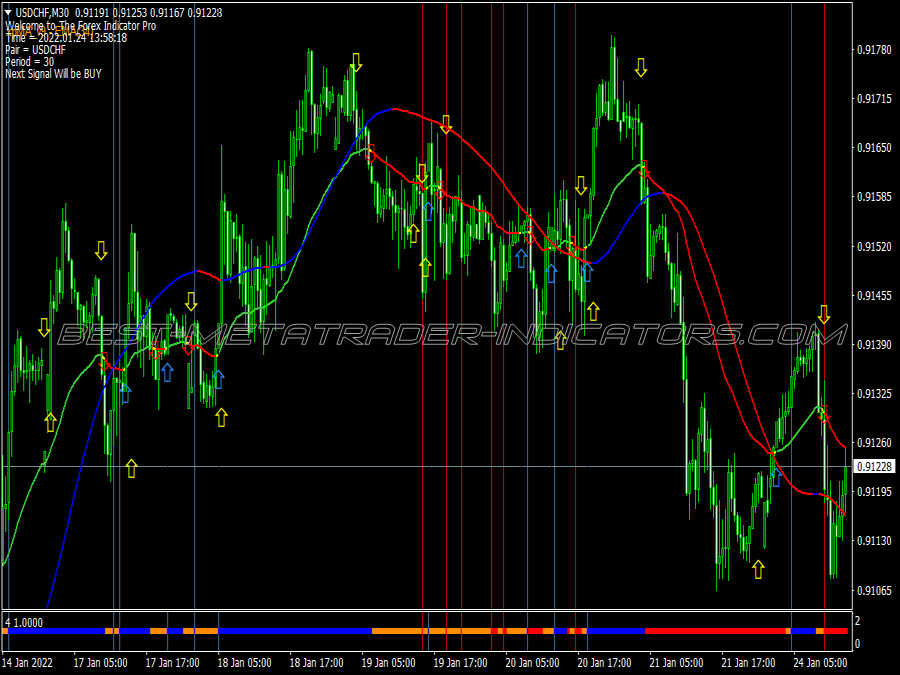 Pro Cross Trend Following System for MT4