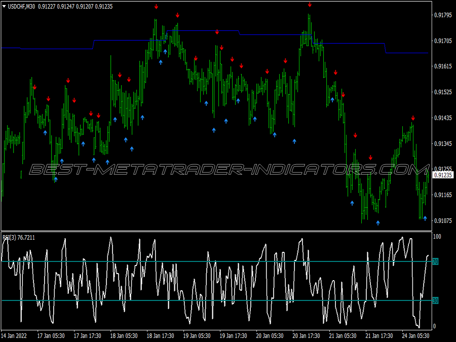 Profit Sedenho Scalping System for MT4