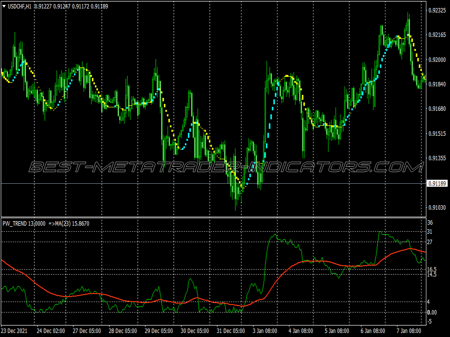 Pw Trend Swing Trading System for MT4