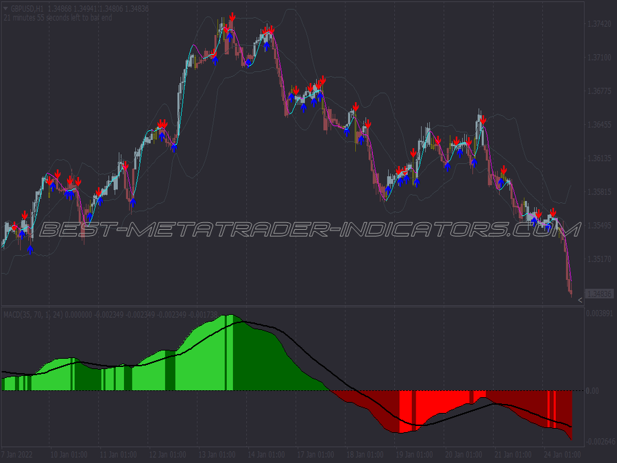 Qqf Macd Binary Options System for MT4