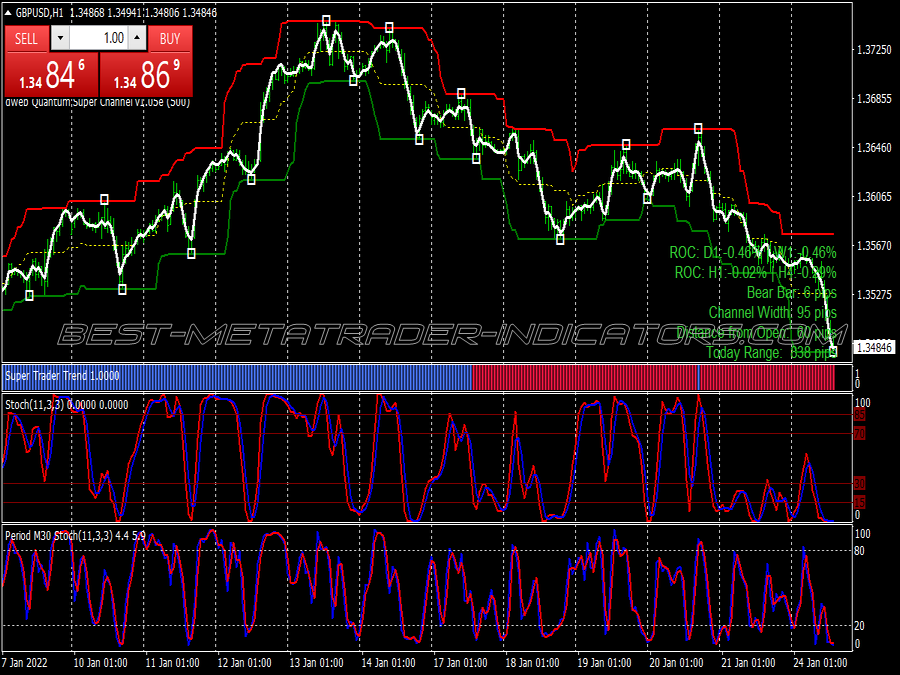 Quantum Super Channel Scalping System for MT4