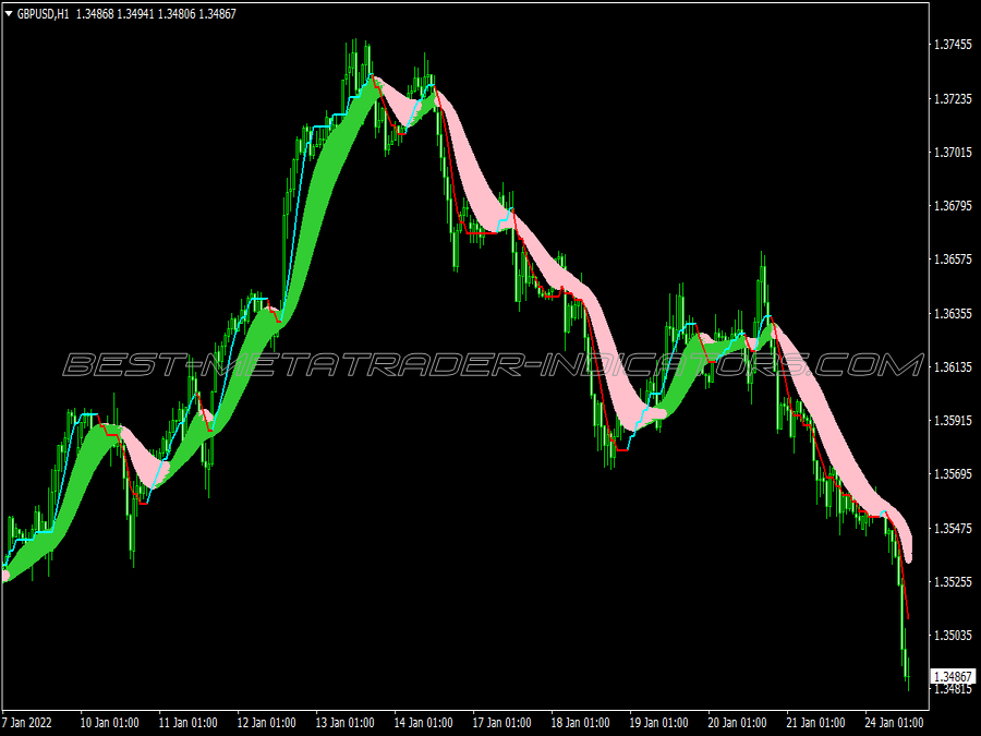 Rainbow Averages Trading System for MT4