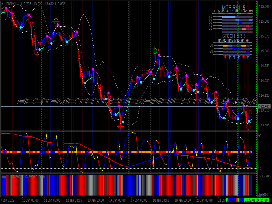 Renko Scalping Binary Options System for MT4