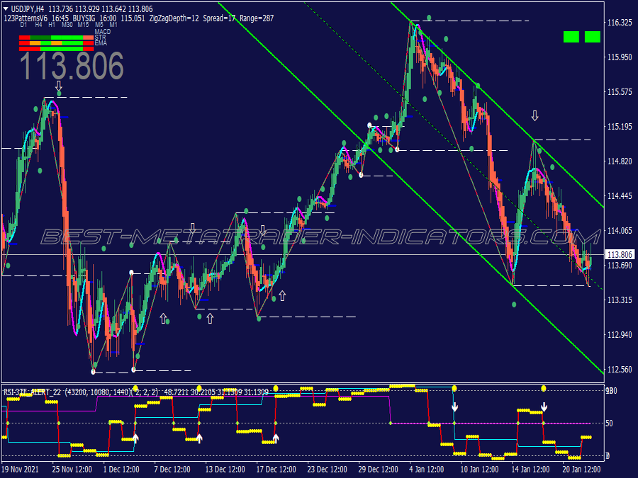 Reversal Pattern Binary Options System for MT4