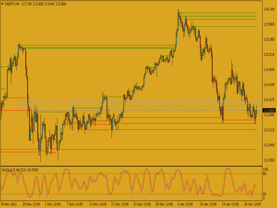 Reversal Resistance Trading System