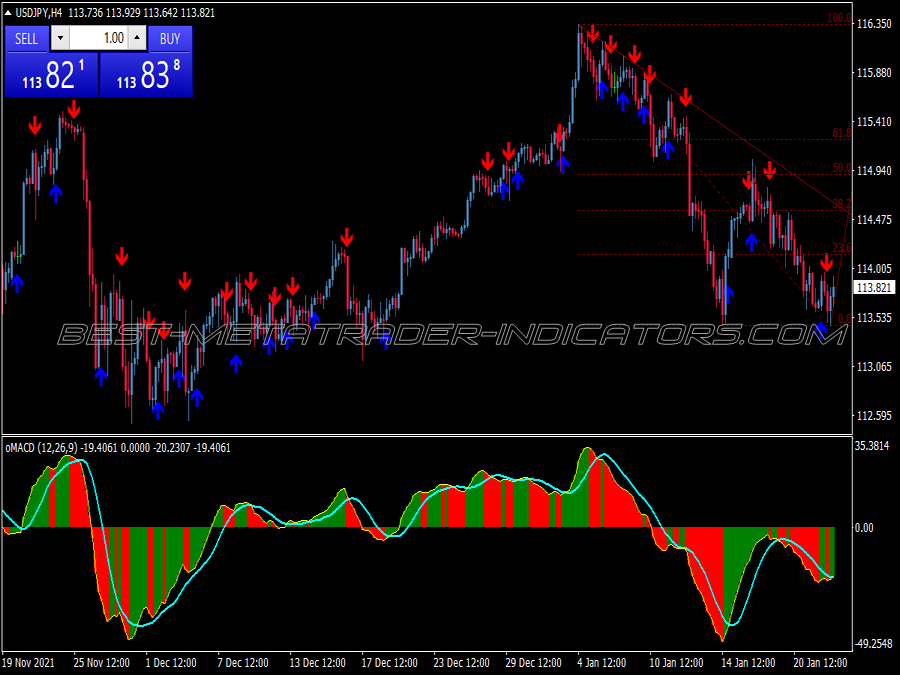 Ribbon Filled Binary Options System for MT4