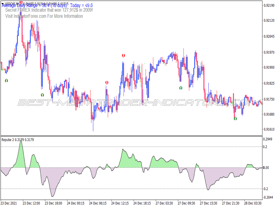 Rsi Buy Sell Signal Swing Trading System for MT4