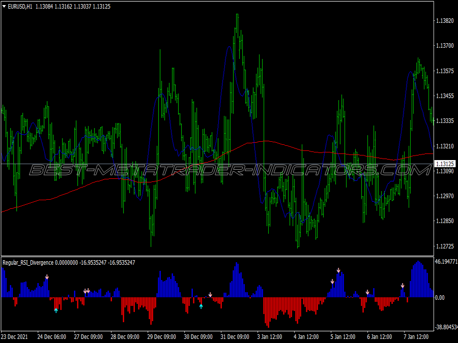 Rsi Divergence Swing Trading System