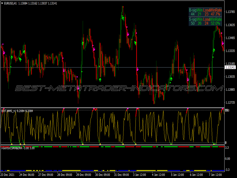 Rsi Dot Trend Binary Options System for MT4