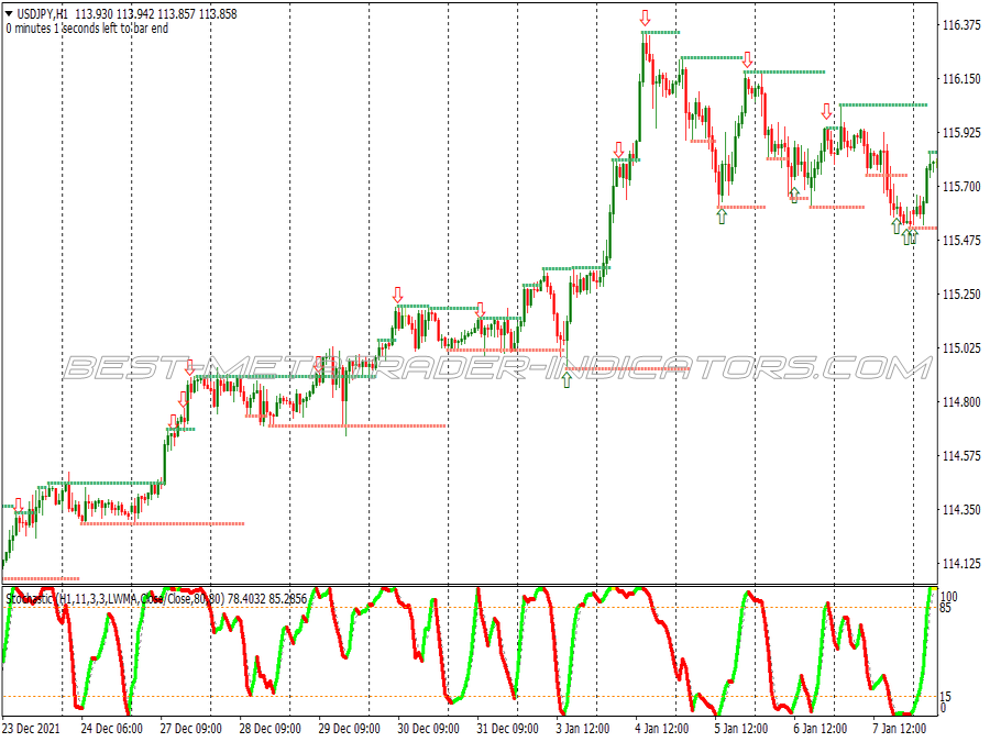 Rsi Price Action Arrows Binary Options System