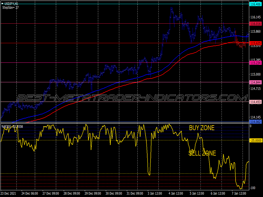 Rsioma Gold Zone Trading System for MT4