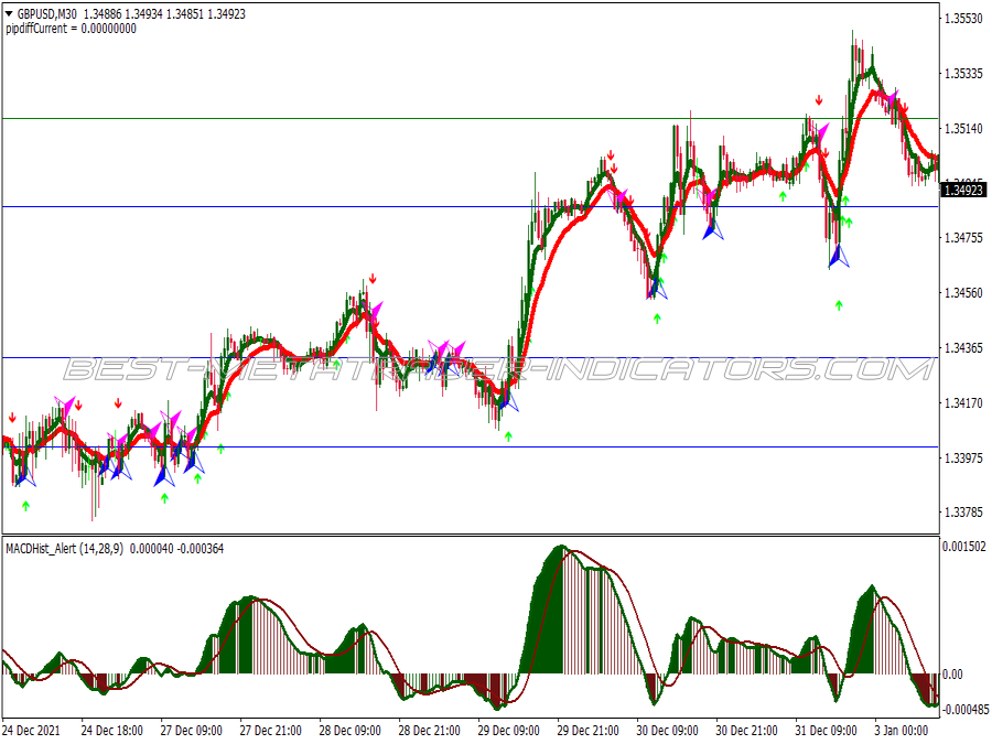 Sidus Bago Alert Swing Trading System for MT4