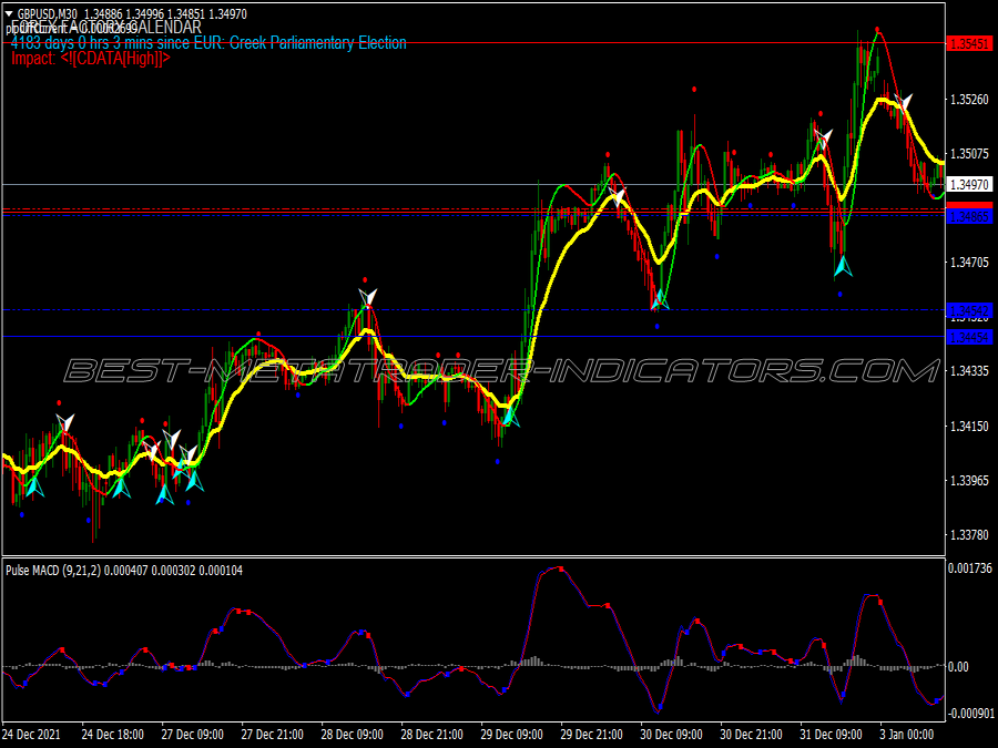 Signal Reversal Line Swing Trading System for MT4