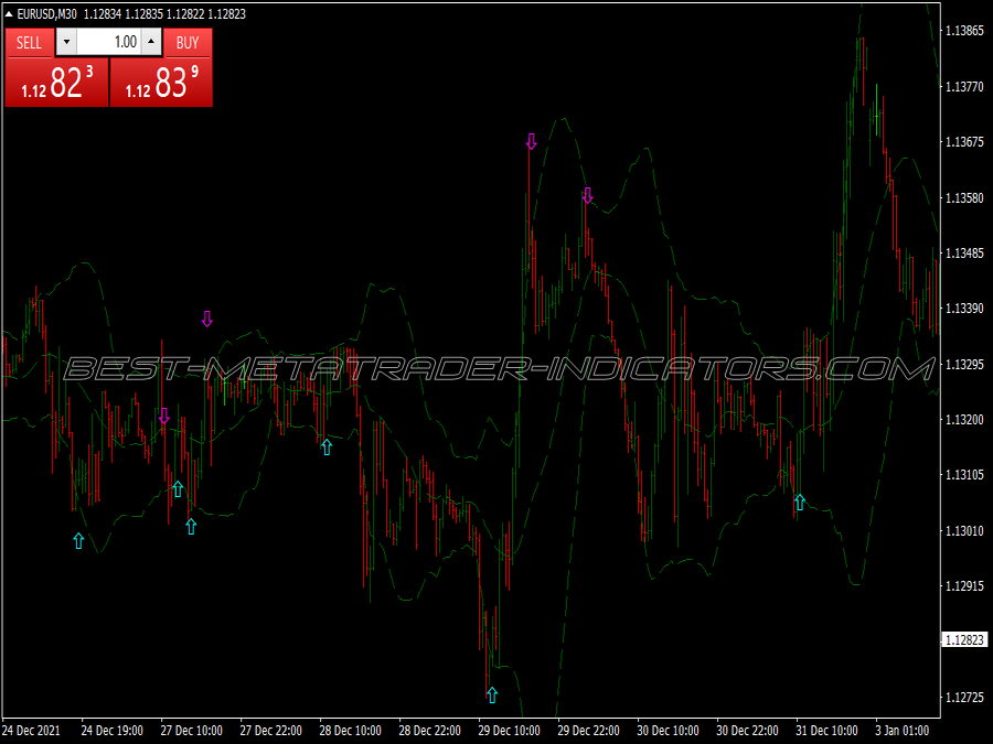 Simple Bollinger Signals Binary Options System for MT4