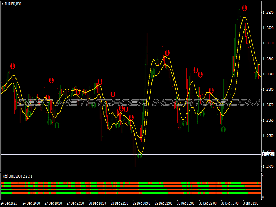 Simple Divergence Trading System for MT4