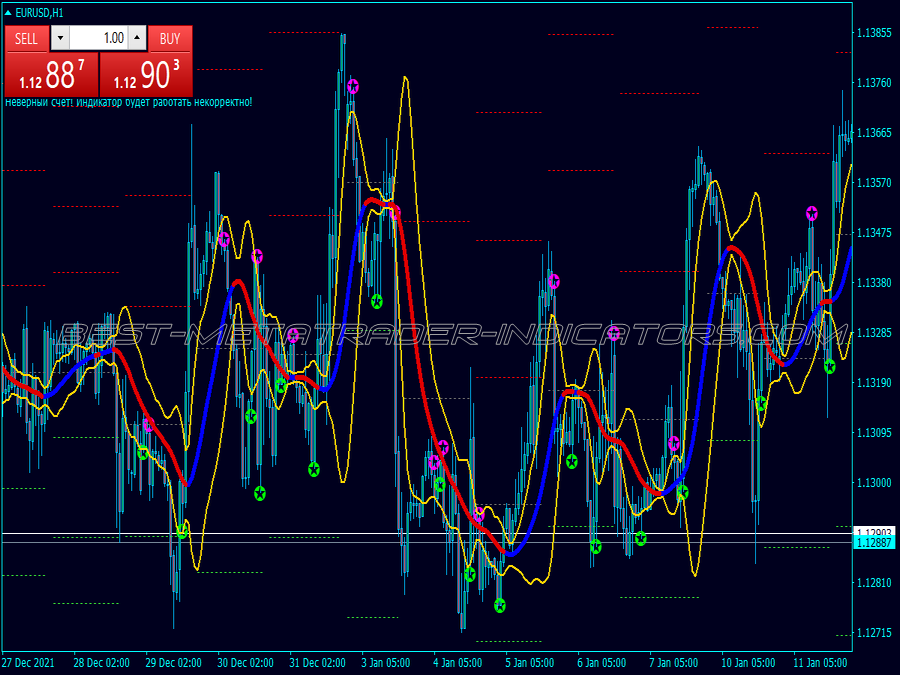 Star Profit Strength Binary Options System for MT4