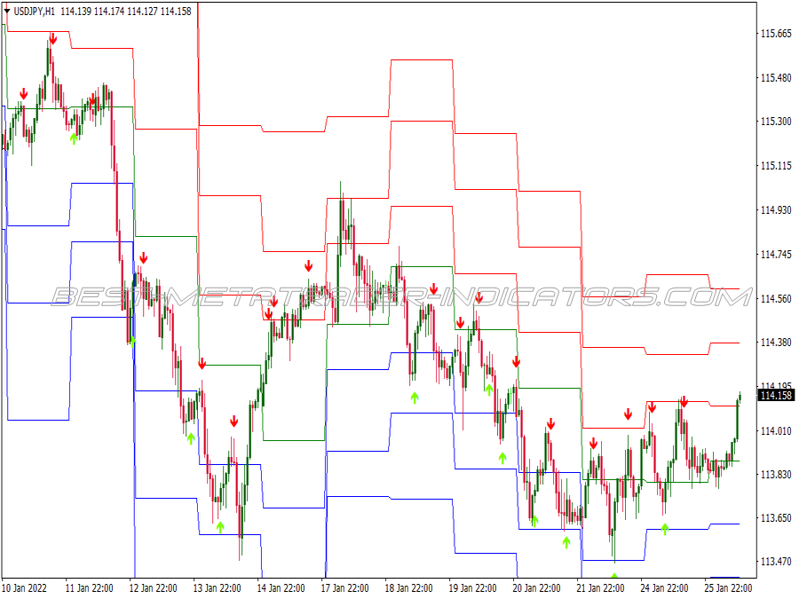 Stochastic Cross Alert Pivot Points Trading System for MT4