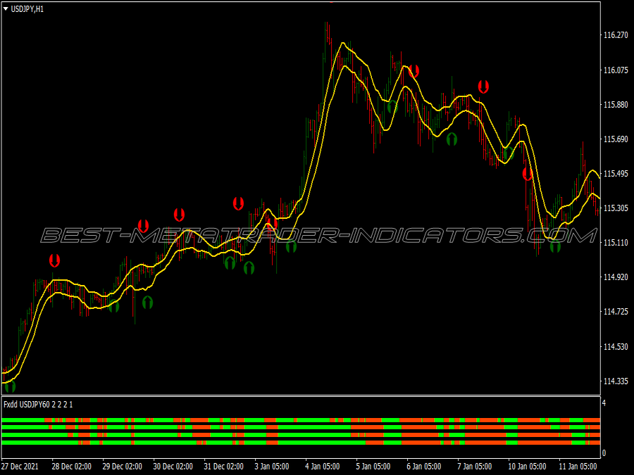 Stochastic Crossing Fxdd Trading System