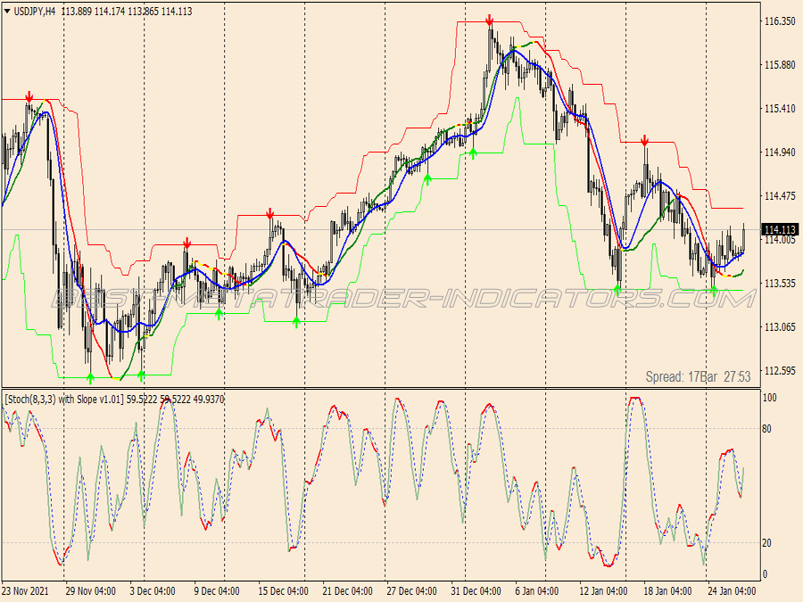 Stochastic Slope Super Signals Swing Trading System