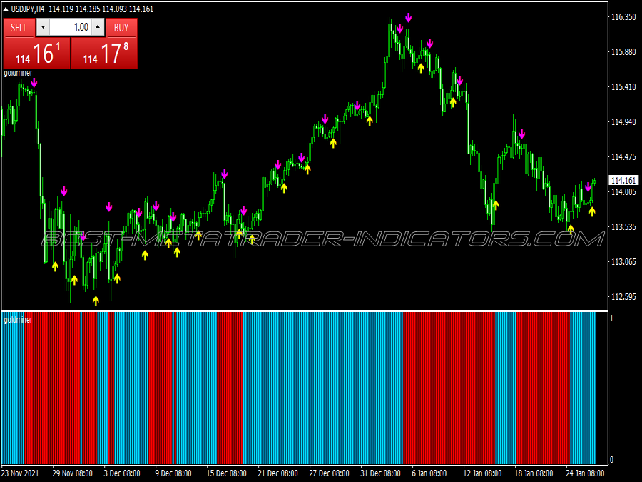 Stochastic Wma Scalping System ⋆ New Mt4 Indicators Mq4 Or Ex4 ⋆